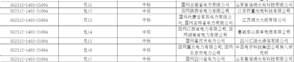 熱烈祝賀山東魯信通光電科技有限公司中標國家電網有限公司2023年第 一百零三批采購（輸變電項目第六次線路裝置性材料招標采購）項目